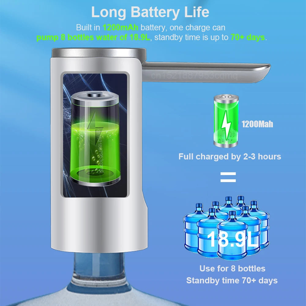 Raugee Rechargeable Water Bottle Pump | Foldable 4.5–18.9L Dispenser
