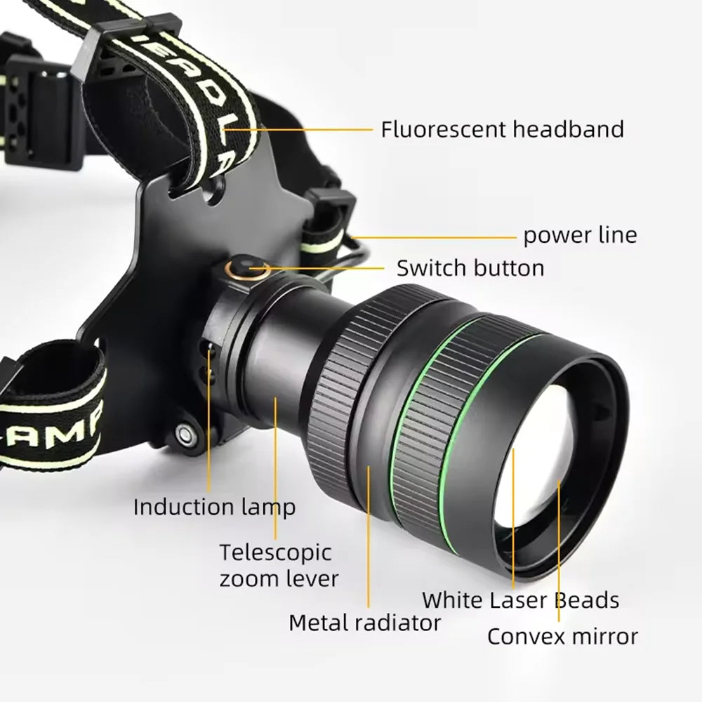 Rechargeable Long-Range LED Headlamp | Sensor Head Torch with Spotlight & SOS