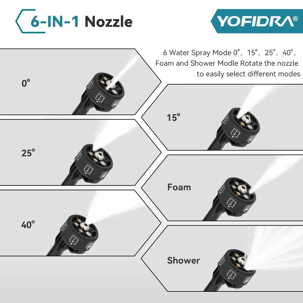 YOFIDRA Brushless Cordless Pressure Washer | Makita-Compatible 18V–21V Portable Cleaner