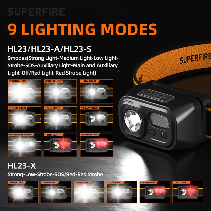 SUPERFIRE HL23 Series Rechargeable LED Headlamp | Sensor Control IP44